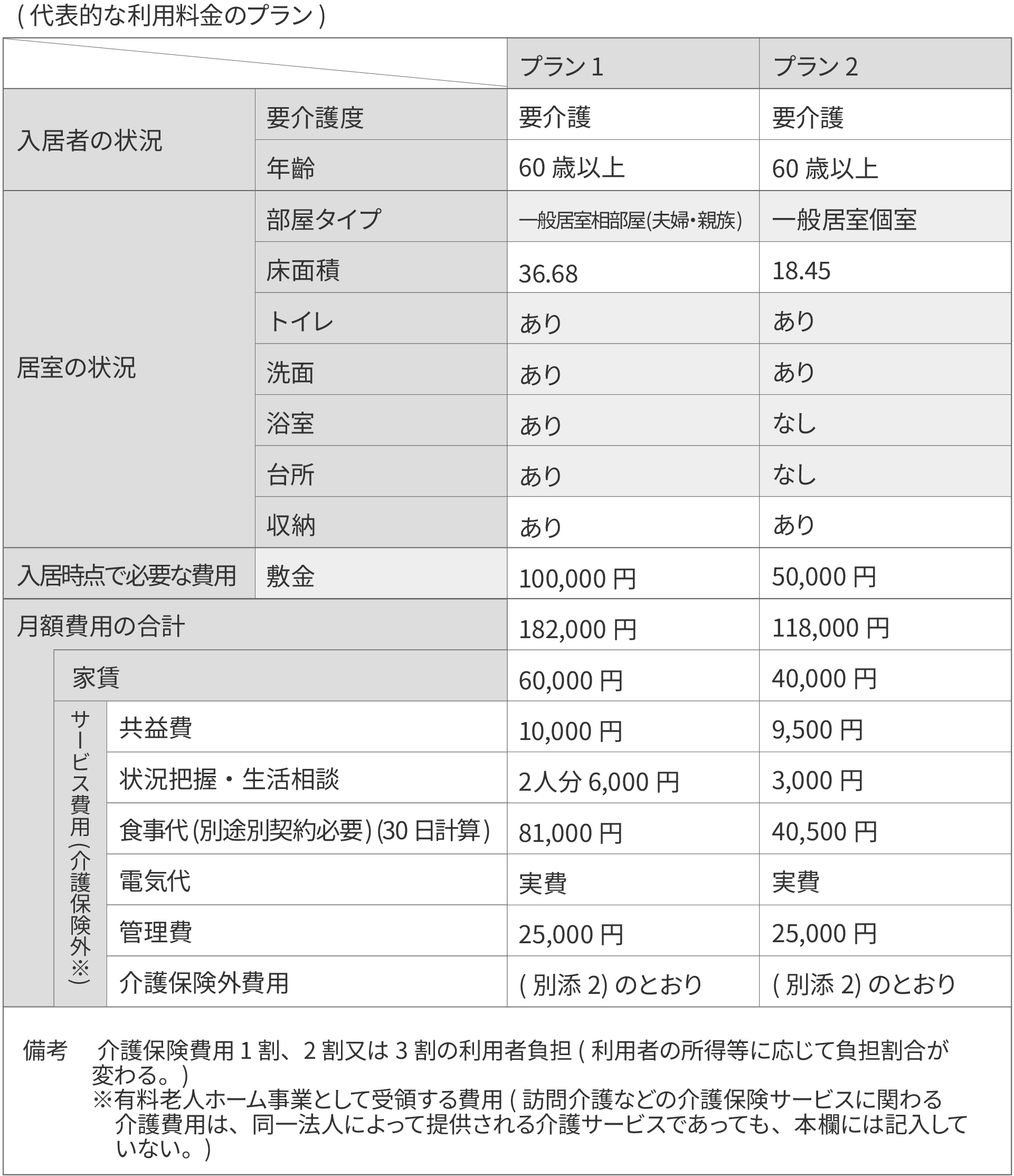サービス付き高齢者向け住宅サービス利用料金