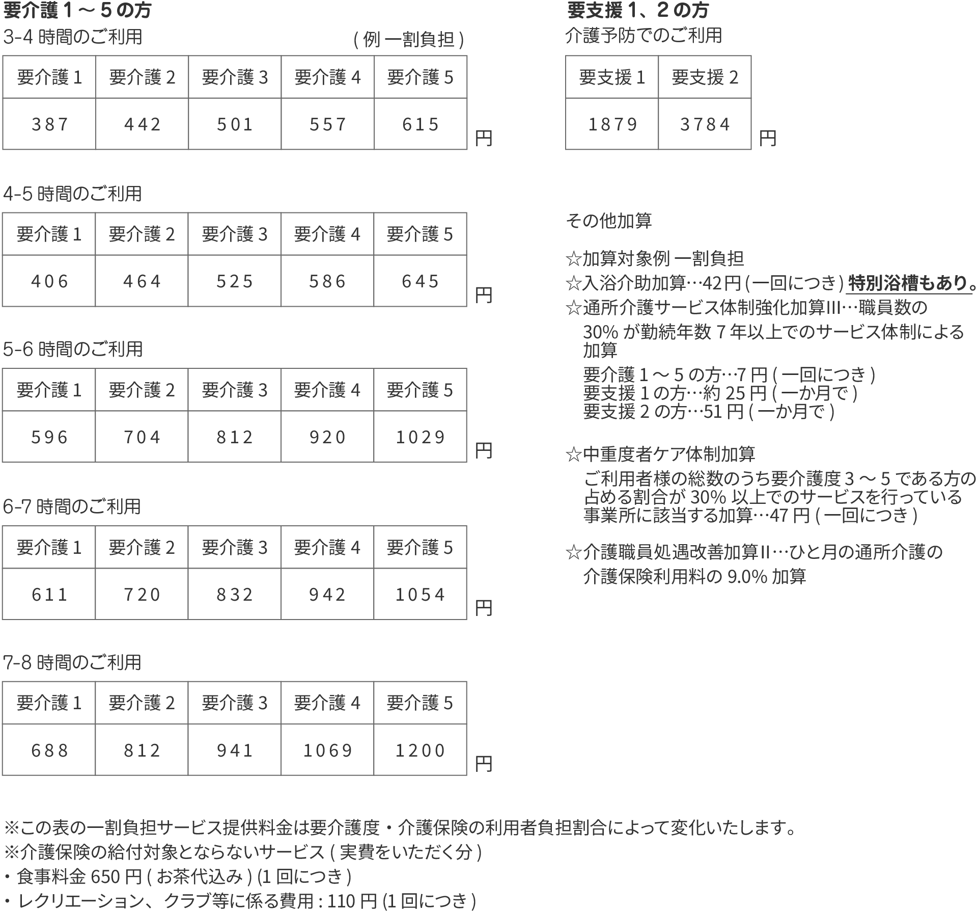 通所型介護予防サービス・通所介護サービス利用料金