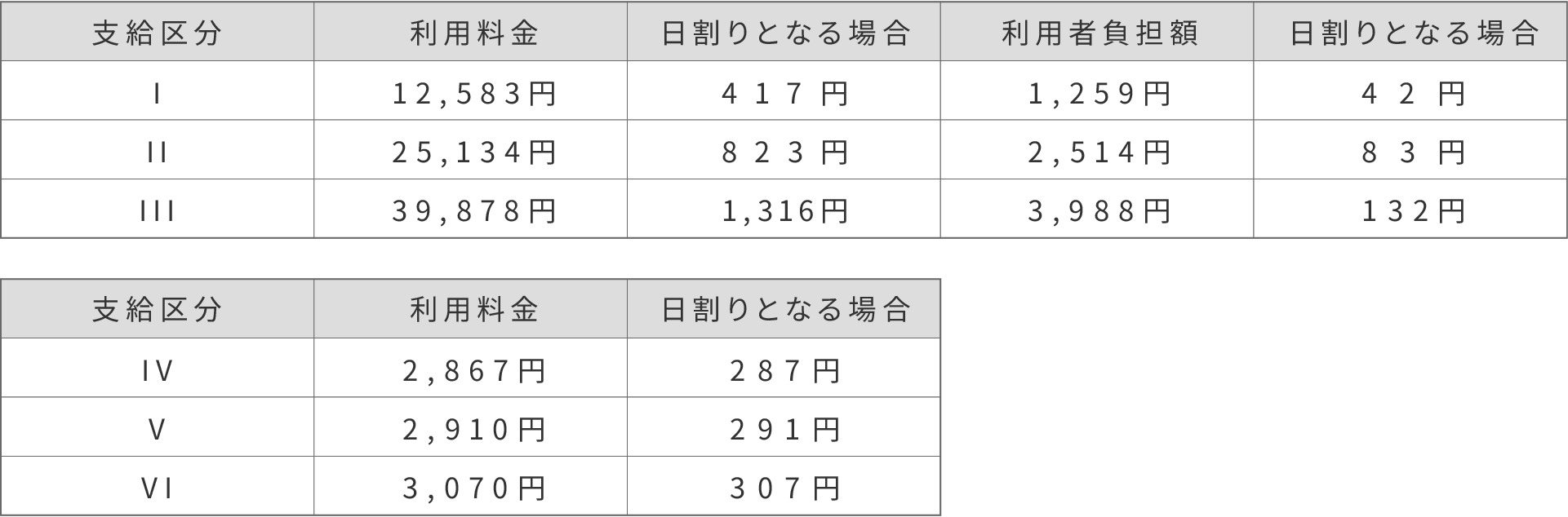 訪問介護・要支援サービス利用料金
