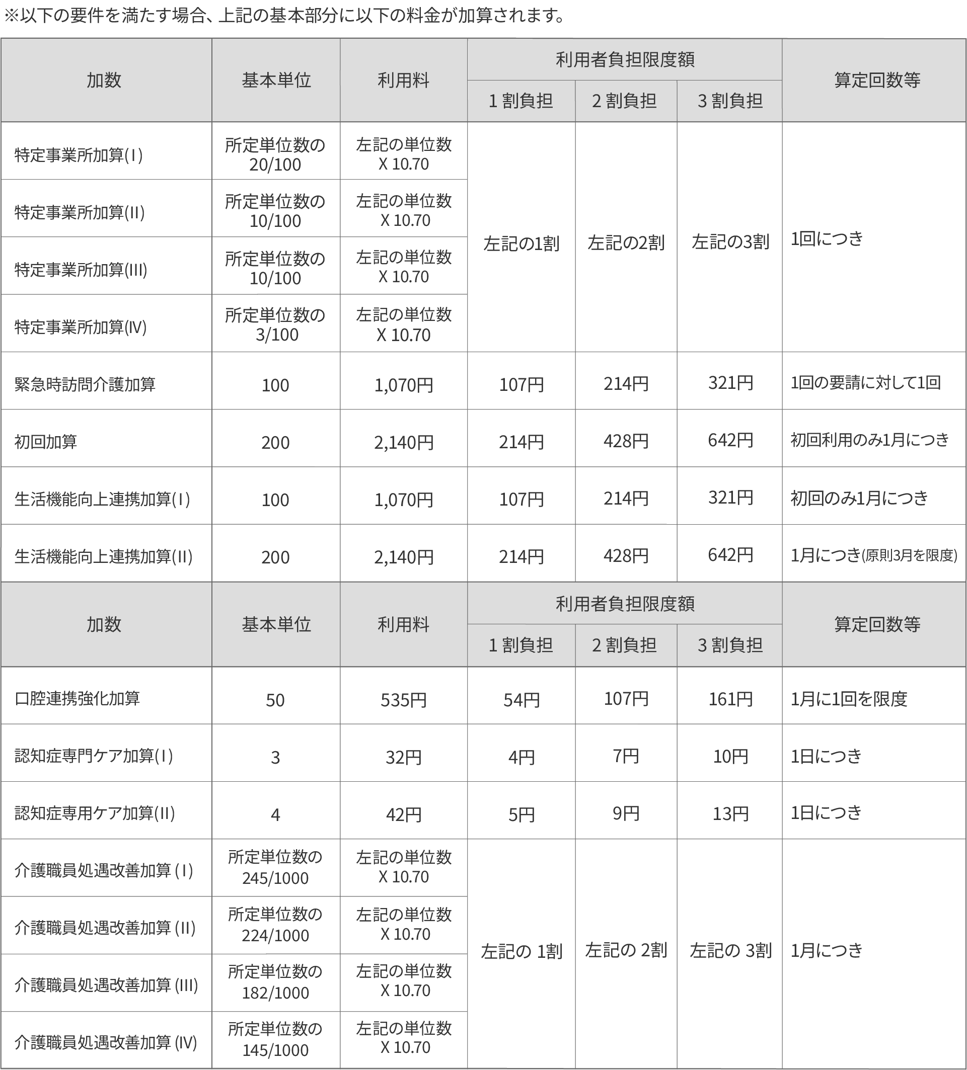 訪問介護 加算説明